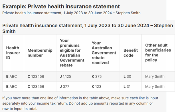 A screenshot of an example of a private health insurance statement (ATO)